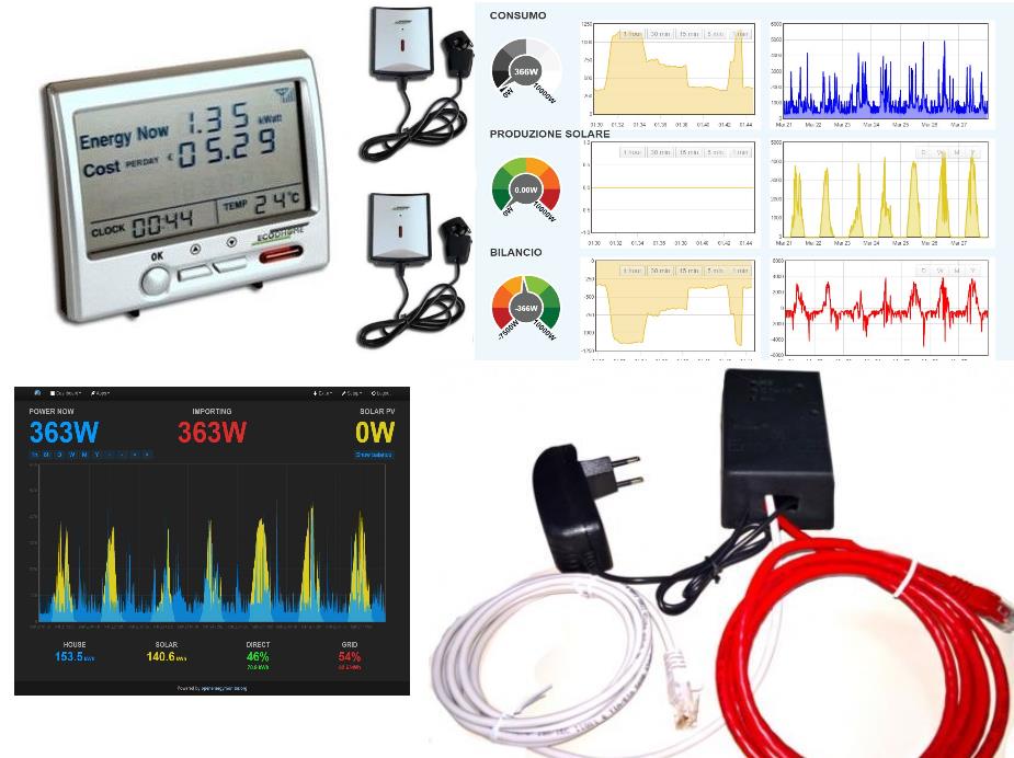 emonmcee kit fotovoltaico 