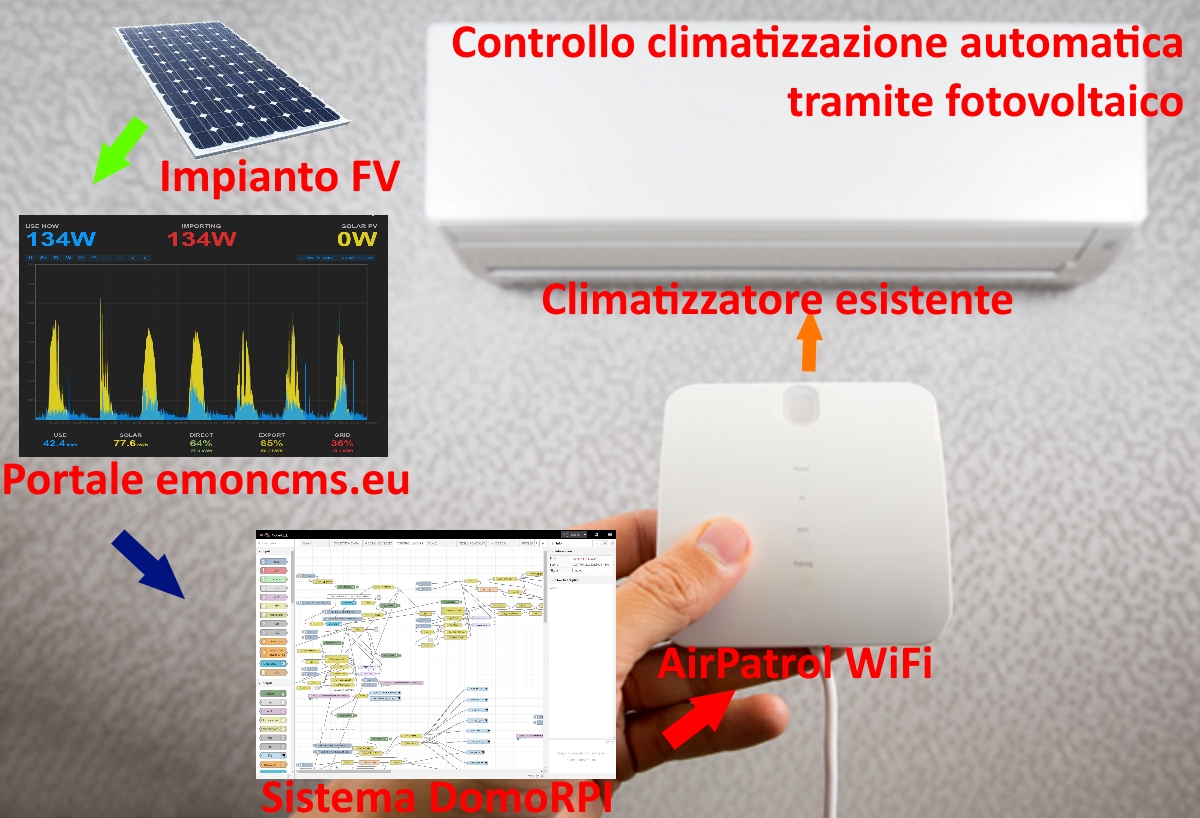 controllo climatizzatore automatico