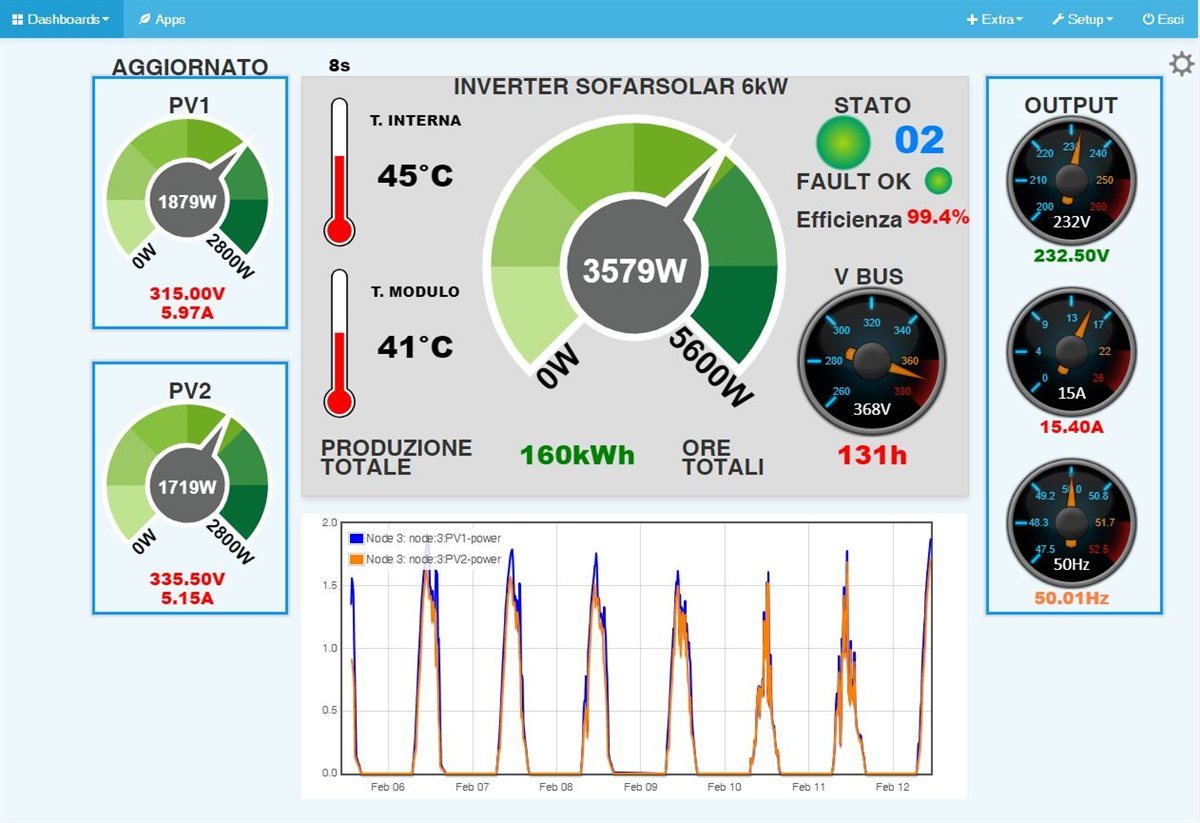 Monitoraggio Energetico